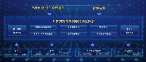 中國聯(lián)通發(fā)布算力智聯(lián)網(wǎng)ainet 引領工業(yè)互聯(lián)網(wǎng)數(shù)據(jù)服務新篇章