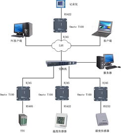 Vorx Omate T100系列串口服務器 工業(yè)互聯(lián)網(wǎng)數(shù)據(jù)服務的關鍵解決方案