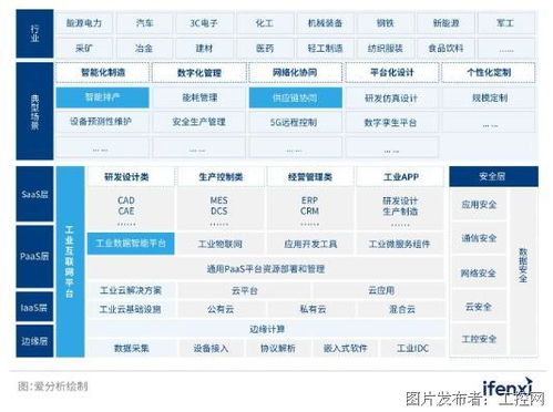 《2022愛分析工業互聯網廠商全景報告》解讀 數據服務驅動工業數字化轉型
