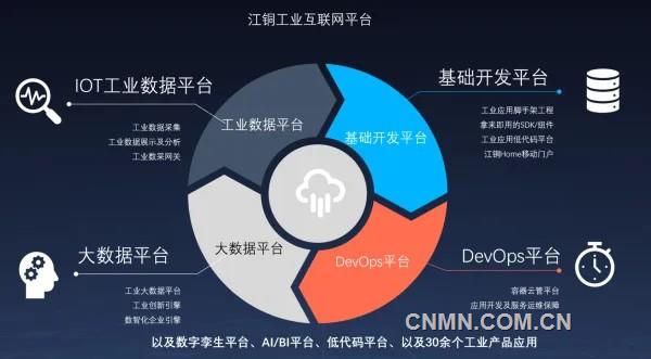 江銅擦亮“四大名片”賦能高質量發展 以銅鎳鉛鋅工業互聯網數據服務驅動產業升級