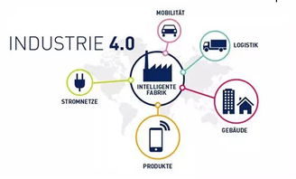 工業(yè)互聯(lián)網(wǎng)賦能大數(shù)據(jù)價值 四大維度解鎖數(shù)據(jù)服務(wù)新動能