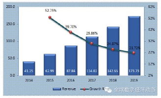 全球工業(yè)互聯(lián)網(wǎng)服務(wù)市場展望 數(shù)據(jù)服務(wù)驅(qū)動的新增長引擎
