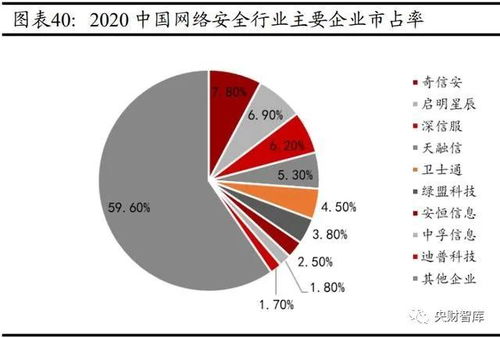 云智化、信創(chuàng)、網(wǎng)安賦能實(shí)體產(chǎn)業(yè)，工業(yè)互聯(lián)網(wǎng)數(shù)據(jù)服務(wù)引領(lǐng)未來——央財(cái)智庫計(jì)算機(jī)行業(yè)研究與中期投資策略