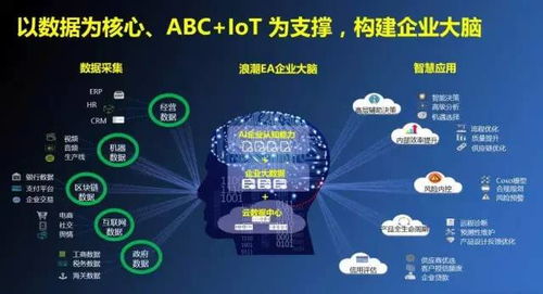 賦能智造 工業互聯網數據服務驅動數字化轉型新引擎