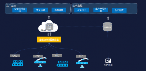 金蝶K/3 WISE V15.0 以工業互聯網數據服務重塑制造業智能生態